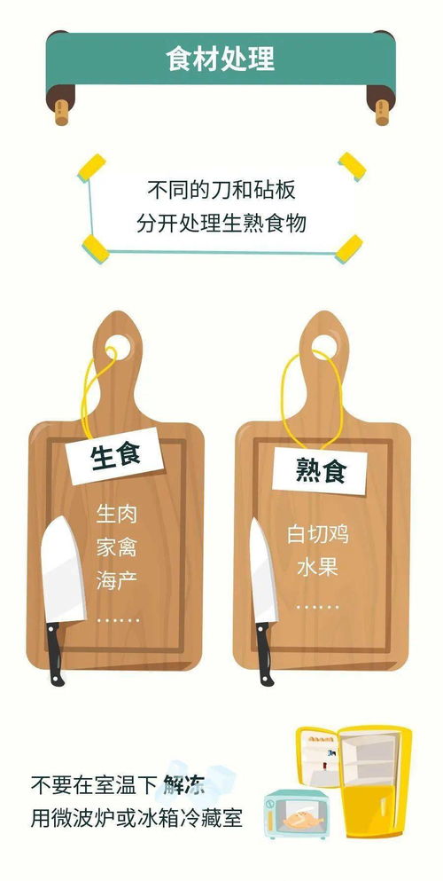 食品安全宣傳周 守護餐桌上的安全，從你我做起