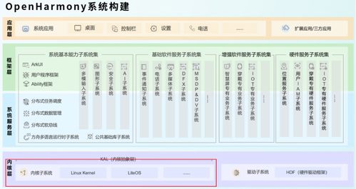 OpenHarmony開源軟件供應(yīng)鏈安全風(fēng)險(xiǎn)及其網(wǎng)絡(luò)信息安全軟件開發(fā)策略