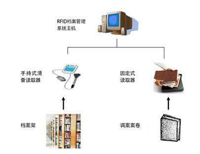 RFID解決方案 賦能多行業(yè)數(shù)字化轉(zhuǎn)型的物聯(lián)網(wǎng)核心技術(shù)