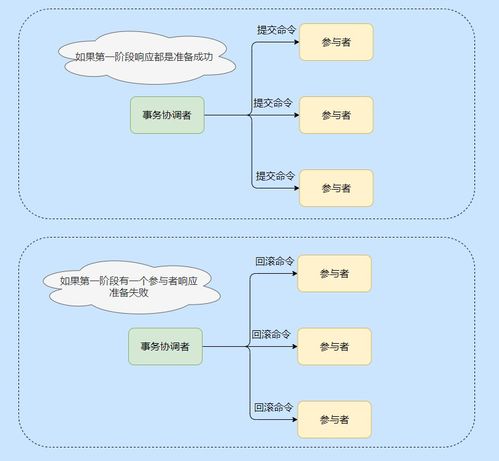 從三天攻堅(jiān)到技術(shù)融匯 物聯(lián)網(wǎng)Java開發(fā)中的分布式架構(gòu)與關(guān)鍵技術(shù)實(shí)踐